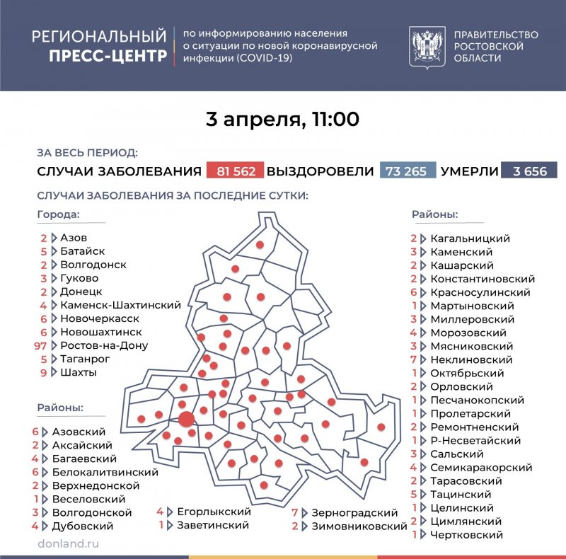 РОСТОВ. Число подтверждённых случаев COVID-19 увеличилось в Ростовской области на 242