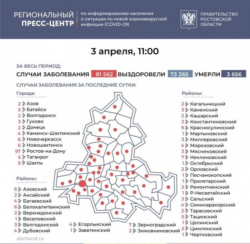 РОСТОВ. На Дону коронавирусом заразились еще 242 человека, в Батайске – 5