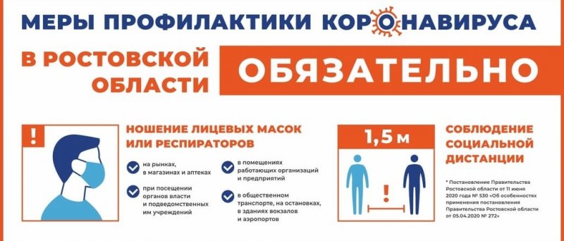 РОСТОВ. В Ростовской области сейчас болеют COVID-19 более 5 тысяч человек