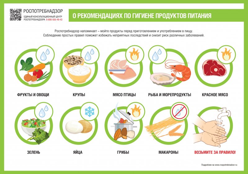 ИНГУШЕТИЯ. О рекомендациях по гигиене продуктов питания