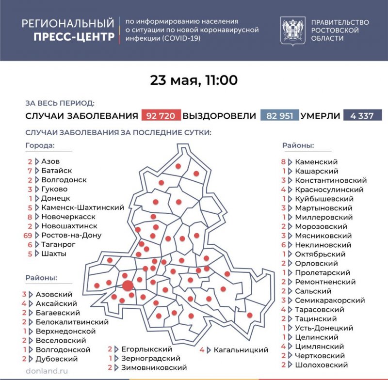 РОСТОВ. Число подтверждённых случаев COVID-19 увеличилось в Ростовской области на 195