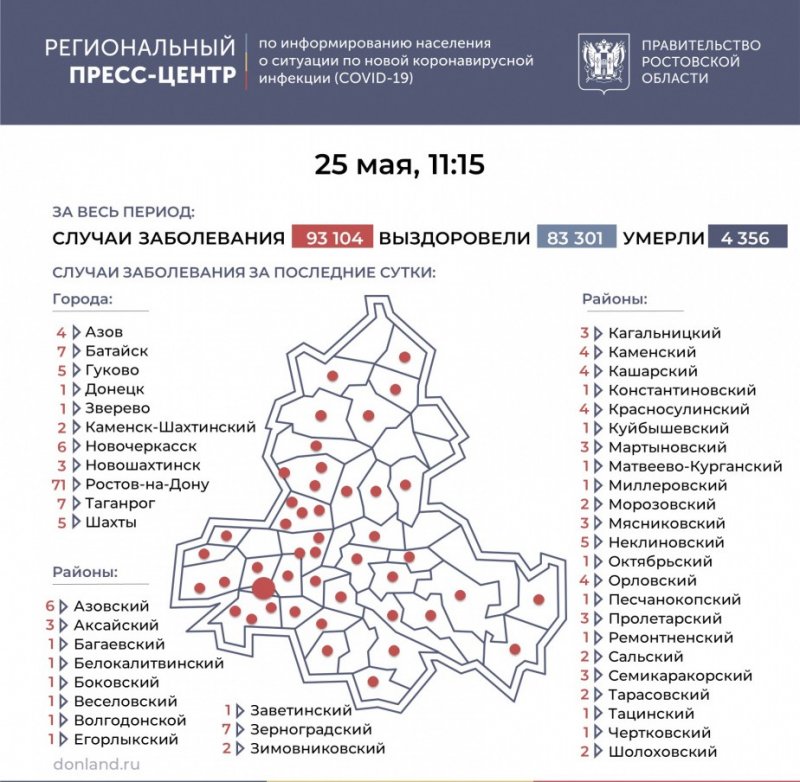 РОСТОВ. На Дону еще 190 человек заболели ковидом, в Батайске - 7