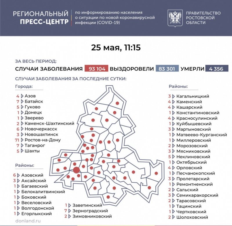 РОСТОВ. На Дону еще 190 человек заболели ковидом, в Батайске - 7