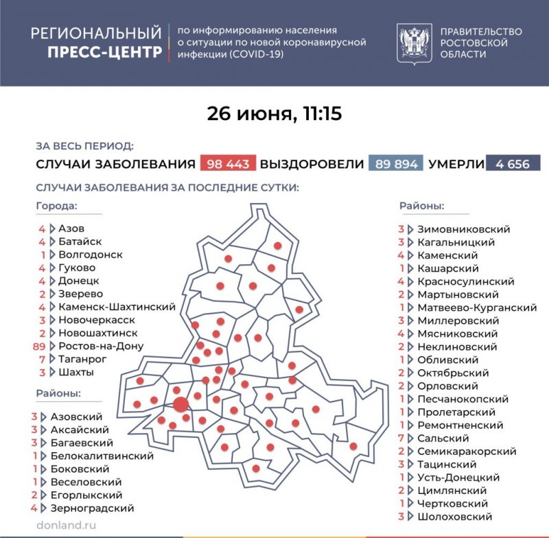 РОСТОВ. Число подтверждённых случаев COVID-19 увеличилось в Ростовской области на 199