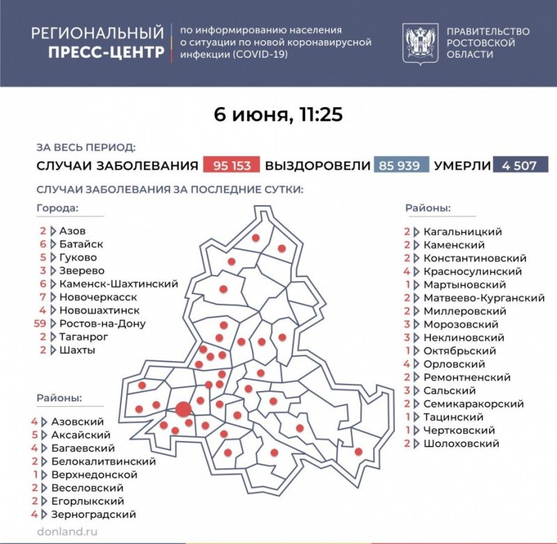 РОСТОВ. На Дону еще 157 человек заболели ковидом, в Батайске - 6