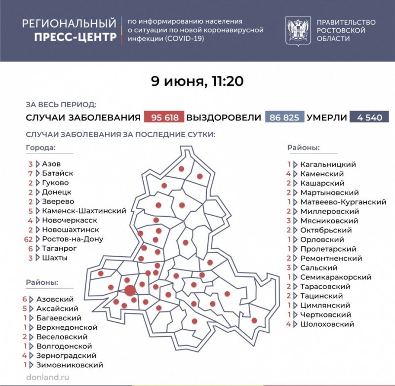 РОСТОВ. На Дону за последние сутки COVID-19 заразились 154 человека, в Батайске – 7