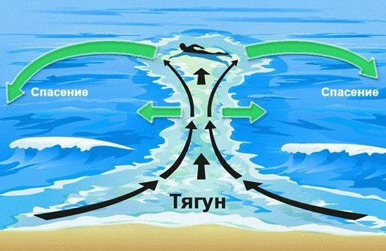 КРАСНОДАР. Три человека утонули в Анапе, попав в тягун