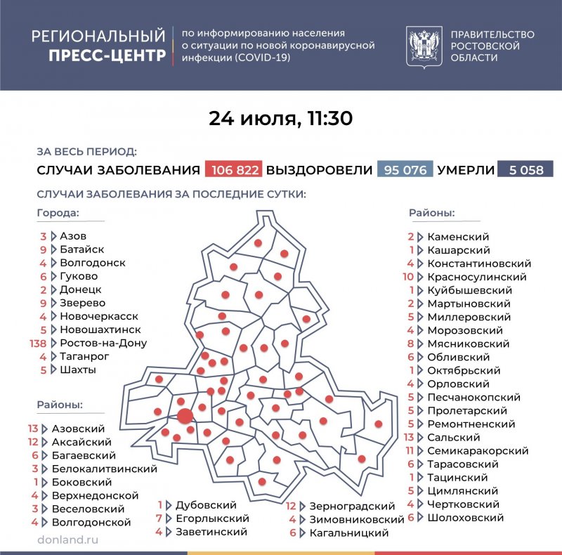 РОСТОВ. Число подтверждённых инфицированных коронавирусом увеличилось в Ростовской области на 378