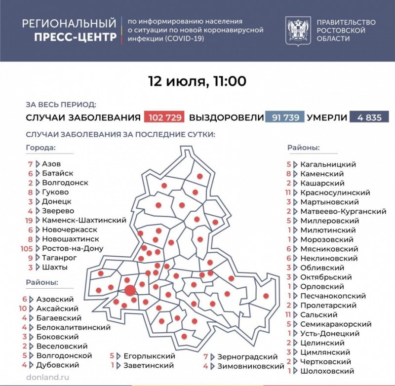 РОСТОВ. Ещё 320 заболевших COVID-19 зарегистрировано на Дону, в Батайске - шесть