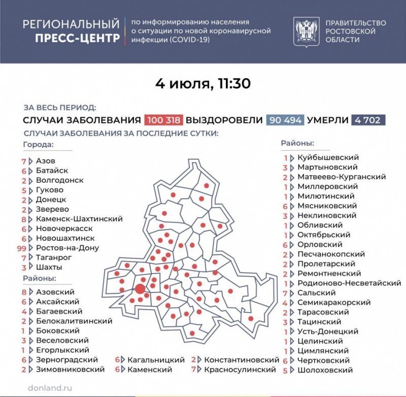 РОСТОВ. На Дону еще 269 человек заболели COVID-19, в Батайске - 6