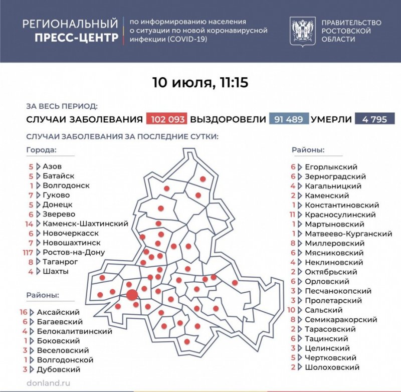 РОСТОВ. На Дону ковидом заболели еще 319 человек, в Батайске - 5