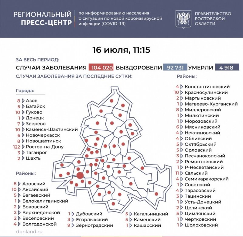 РОСТОВ. На Дону ковидом заболели еще 330 человек, в Батайске - 5