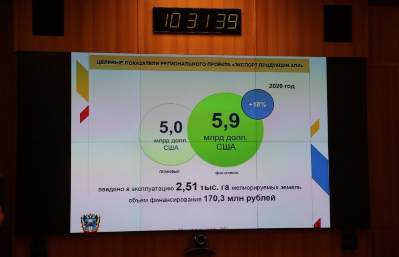 РОСТОВ. Регион поддержит инвестпроекты по развитию глубокой переработки сельхозпродукции