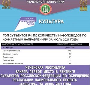 ЧЕЧНЯ. Хож-Бауди Дааев: «Признание Министерства культуры ЧР лидером в рейтинге — это некий аванс, показывающий, что мы движемся в нужном направлении»