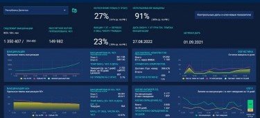 ДАГЕСТАН. Новая крупная партия вакцины от COVID-19