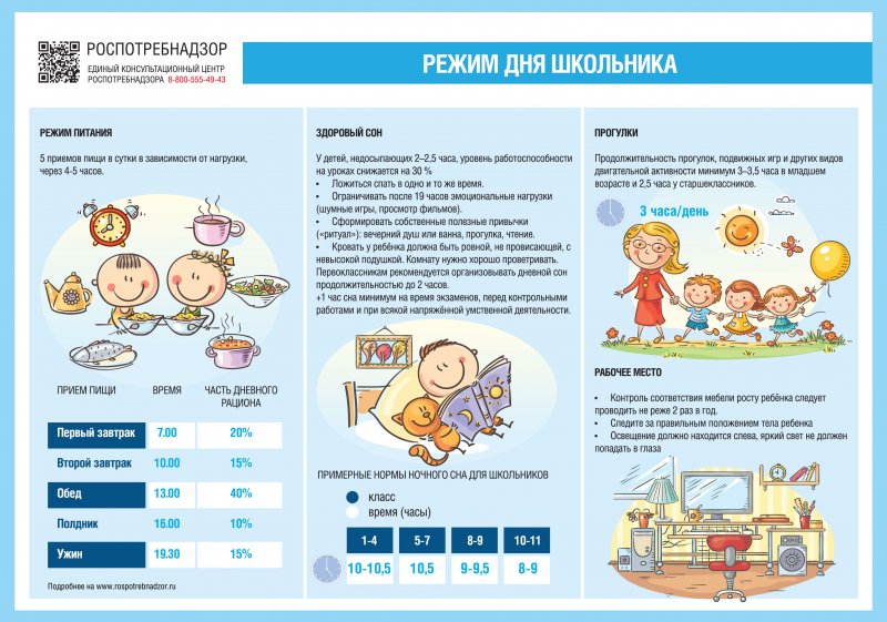 ИНГУШЕТИЯ. О рекомендациях по организации режима дня для школьников