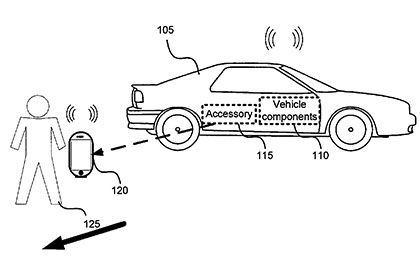 Apple запатентовала технологию для управления автомобилем с iPhone
