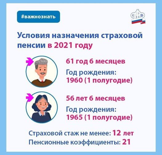 ИНГУШЕТИЯ. Основные параметры назначения страховой пенсии в 2021 году
