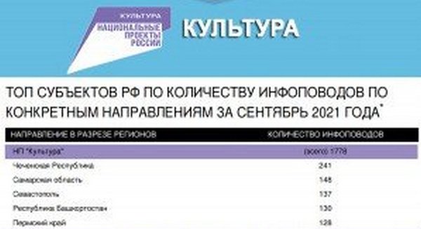 ЧЕЧНЯ. Айшат Рамзановна Кадырова: «Мы стремимся к тому, чтобы быть впереди - это дает нам необходимые ориентиры!»