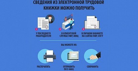 КЧР. Формировании сведений о трудовой деятельности в электронном виде.
