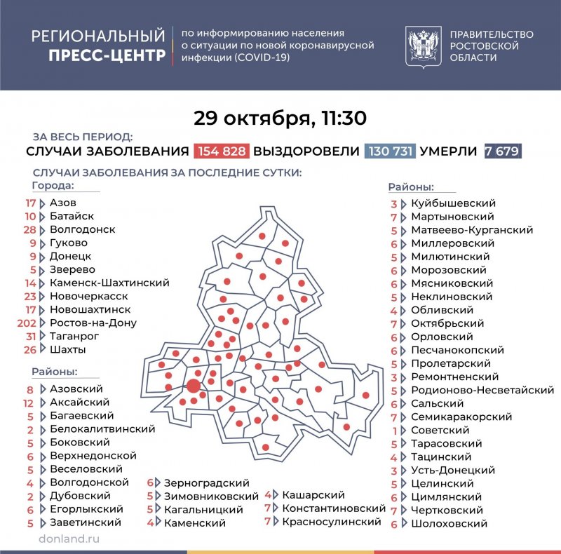 РОСТОВ. Сводка по коронавирусу в Ростовской области на 29 октября: рост числа заболевших и умерших