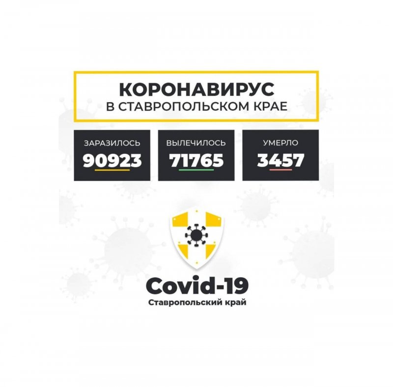 СТАВРОПОЛЬЕ. Более 71,7 тысячи человек побороли коронавирус на Ставрополье за время пандемии