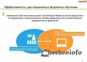 Все плюсы высшего дистанционного образования