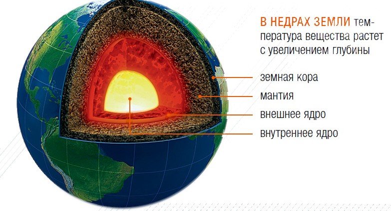 Ученые смоделировали условия в недрах Земли