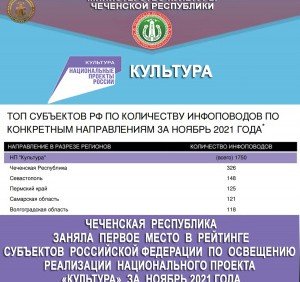 ЧЕЧНЯ. А.  КАДЫРОВА: «Признание Министерства культуры ЧР лидером в рейтинге СРК — это  аванс»