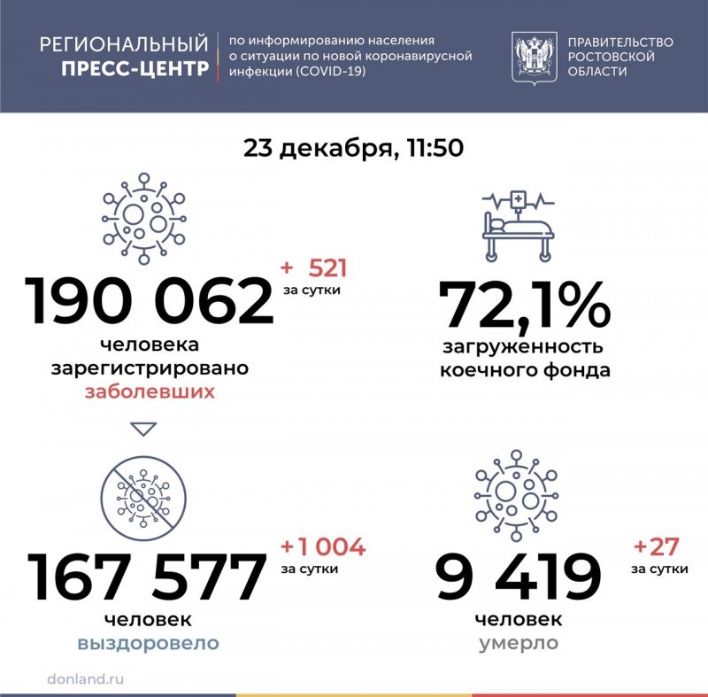 РОСТОВ. Оперативная информация по коронавирусу на 23 декабря