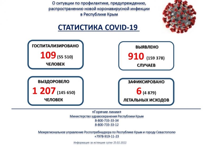 КРЫМ. Информация о ситуации с коронавирусной инфекцией в Республике Крым на 26.02.2022