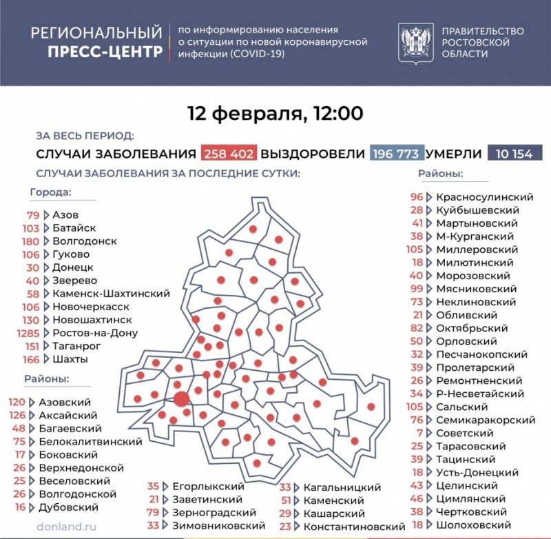 РОСТОВ. Число заболевших ковидом на Дону выросло на 4454, в Батайске – на 103