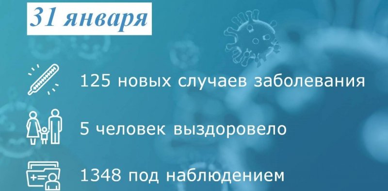 РОСТОВ. Коронавирус: в Таганроге заболели 125 человек