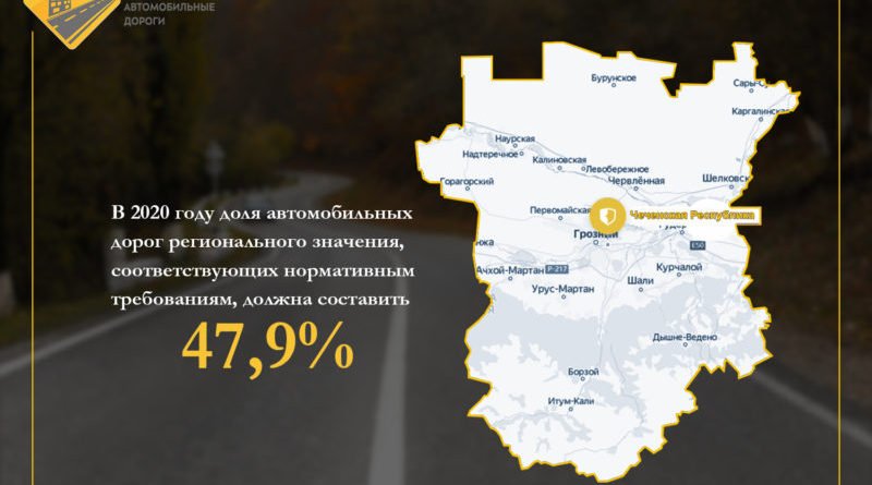ЧЕЧНЯ.  В рамках нацпроекта в 2020 году на региональных дорогах Чеченской Республики будет отремонтировано 22,4 км