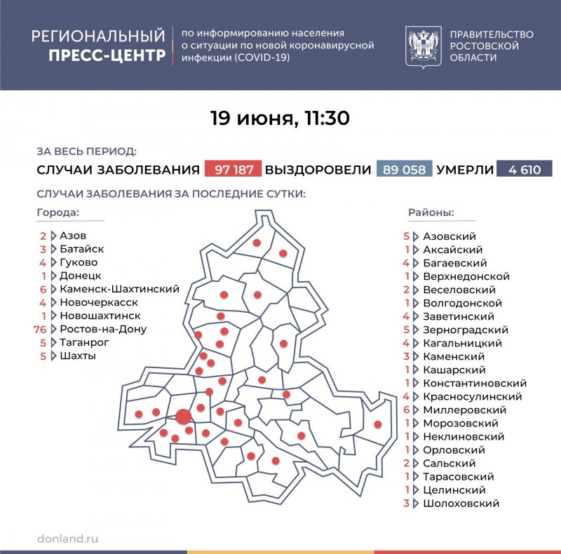 РОСТОВ. Ещё 159 лабораторно подтверждённых случаев COVID-19 зарегистрировано на Дону