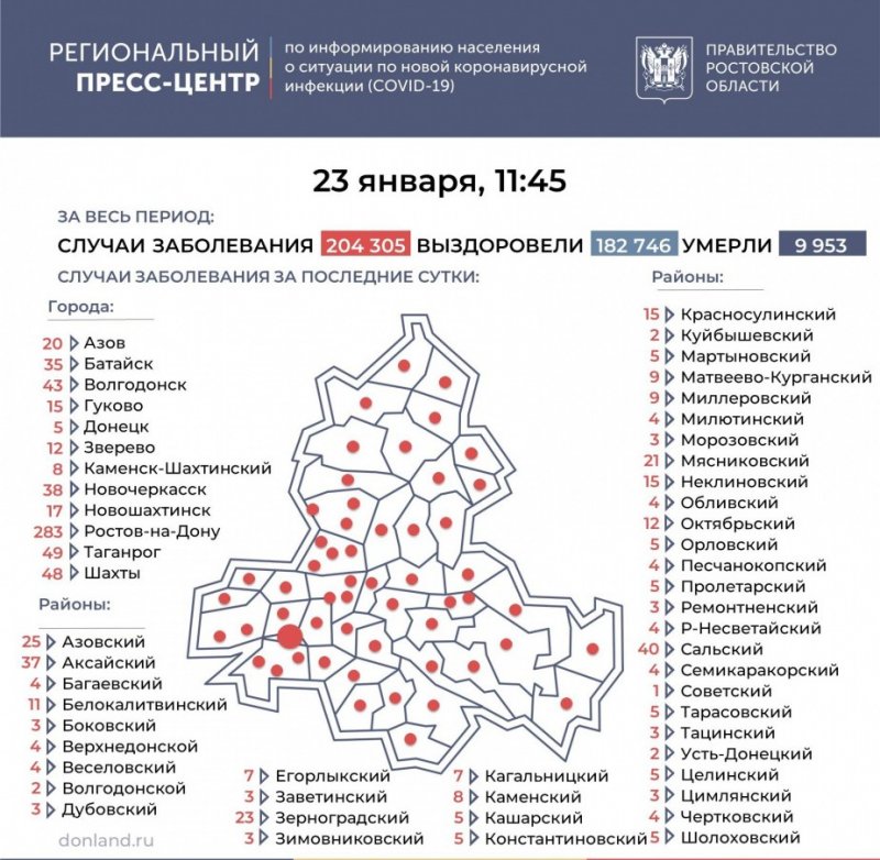 РОСТОВ. На Дону ковидом заболели еще 919 человек, в Батайске - 35